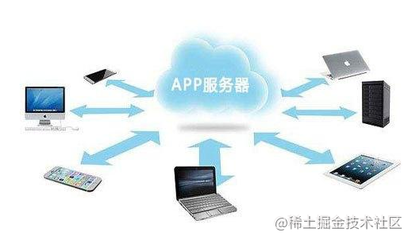 應用軟件開發中，如何選擇與配置服務器