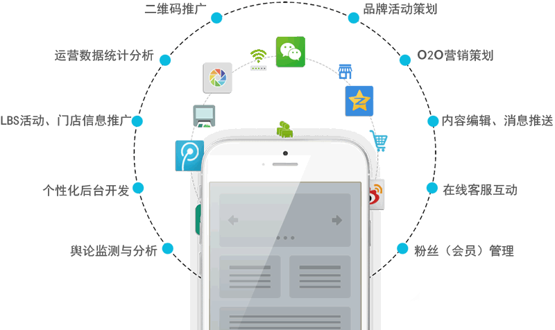 iOS開發、安卓開發與App軟件開發 移動應用開發全景解析