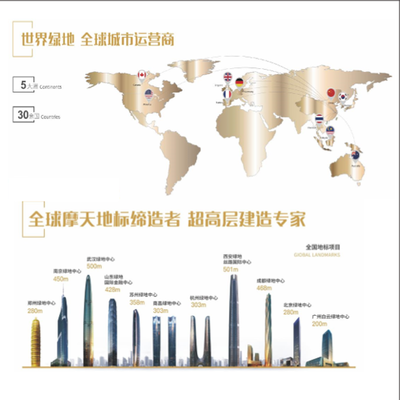 綠地·四季印象