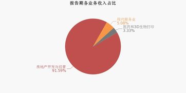 藍光發展 2019上半年歸母凈利潤同比大增104.5 ,費用管控效果顯著
