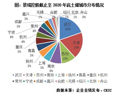 年報點評26丨景瑞控股 業務聚焦房地產開發,經營能力穩健