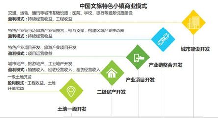 《2018年中國文旅特色小鎮發展研究報告》最新解讀