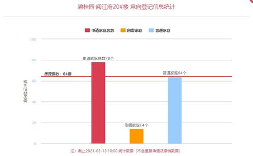 1158套 西安這六個樓盤正在房源登記中