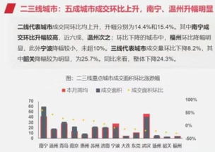 在調控和觀望的房地產市場下,什么產品更容易銷售 去化率更高