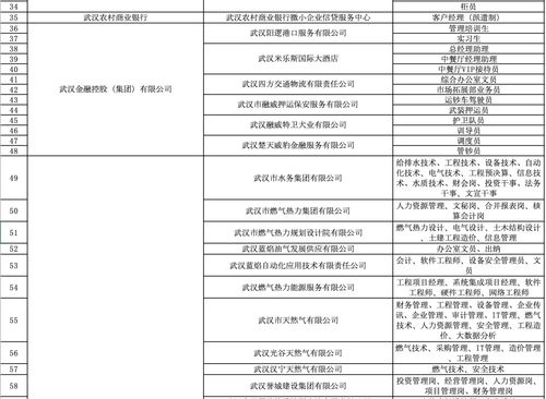 最高年薪30萬 武漢國企招聘1719人鳳凰網湖北 鳳凰網