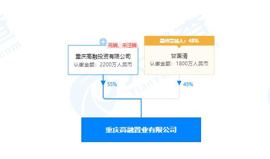 業主破產,重慶金考拉國際紡織城2.14億元拍賣