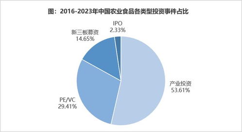 首發 2023年中國農業食品投資年報
