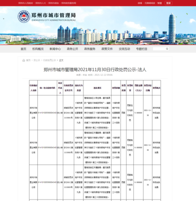 鄭州興和置業(yè)因富田興和城項(xiàng)目存在超越資質(zhì)等級(jí)從事房地產(chǎn)開發(fā)經(jīng)營(yíng)違規(guī)行為被合計(jì)罰款17萬元