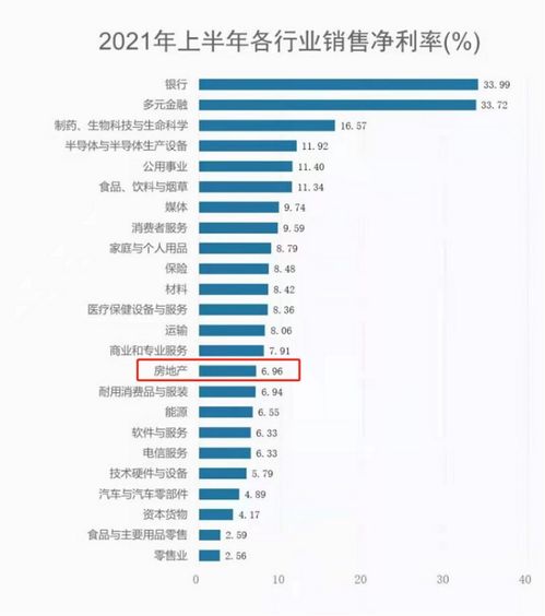 毛利率集體 跳水 房地產(chǎn)嘗試新邏輯 尋找星辰大海①