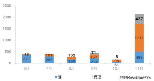 房企融資環(huán)境迎來邊際改善,11月abs審批明顯提速