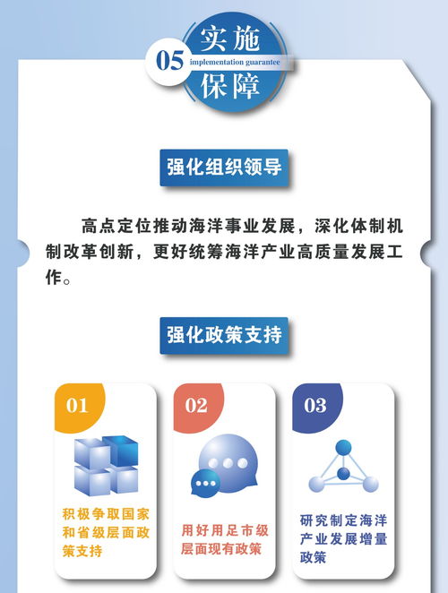 政策圖解 關(guān)于推動(dòng)海洋產(chǎn)業(yè)高質(zhì)量發(fā)展加快建設(shè)海洋強(qiáng)市的行動(dòng)方案