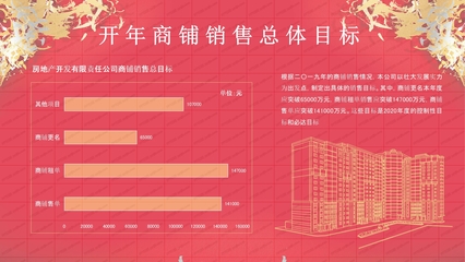 2020房地產業經營計劃ppt模板