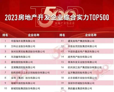 昆明主城準現房已成標配,真正稀缺的是品質小三房