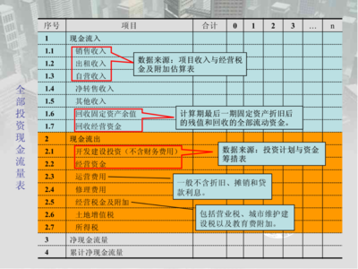 房地產開發項目經濟評價解析