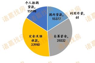 1 7月房地產(chǎn)開(kāi)發(fā)投資增速進(jìn)一步回落,商品房銷(xiāo)售市場(chǎng)略有回暖