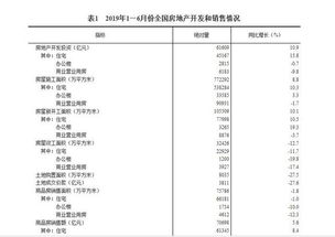 2019年1 6月份全國(guó)房地產(chǎn)開(kāi)發(fā)投資和銷售情況