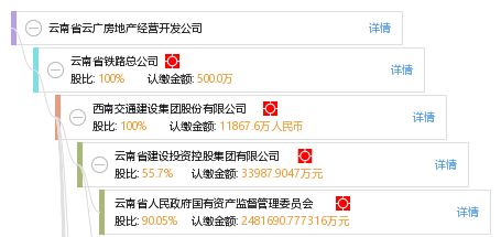 云南省云廣房地產經營開發公司