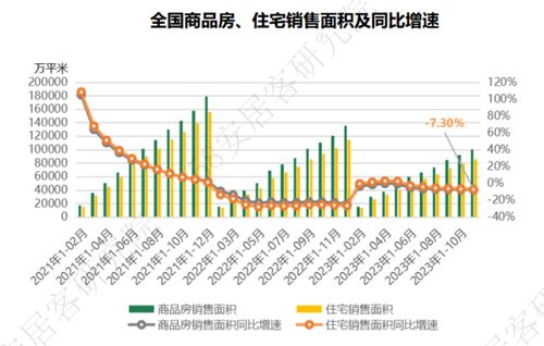 前11月全國房地產開發運行情況解讀 先立后破,向發展新模式漸進式轉型