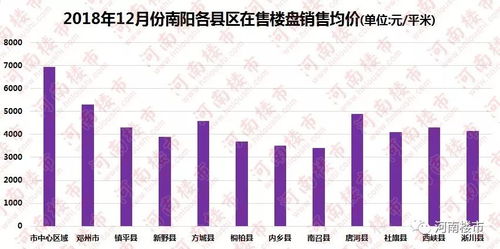 2018年度南陽房地產開發企業銷售十強出爐
