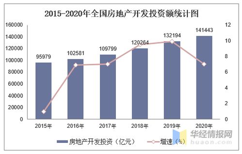 2020年全國房地產開發投資 銷售情況及四大地區占比 圖