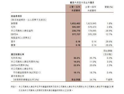 或因股價被低估 東鵬控股推進私有化進程 - 今日頭條(TouTiao.org)