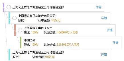 上海化工房地產(chǎn)開發(fā)經(jīng)營公司綜合經(jīng)營部
