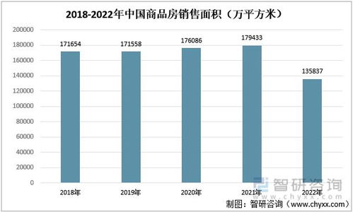 2023年裝修裝飾行業(yè)發(fā)展趨勢預(yù)測 下游房地產(chǎn)市場短期承壓