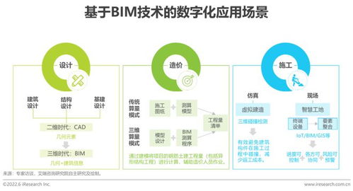 2022年中國房地產(chǎn)數(shù)字化轉(zhuǎn)型研究報(bào)告