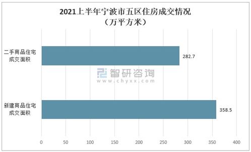 2021上半年中國浙江省房地產現狀分析 寧波商品住宅銷售價格呈現高位回落走勢