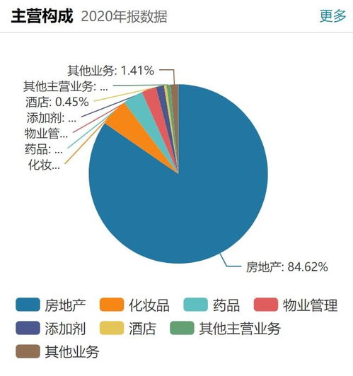 魯商發展獲騰訊增資后股價跌三成 主業不振轉型醫美前景如何
