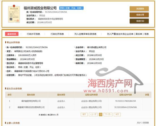 1幅突破最高限價、1幅底價成交,16日閩侯土拍為何冷熱不均?