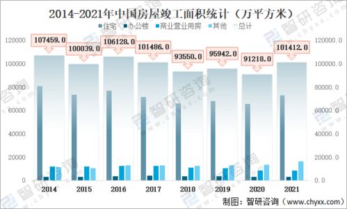 2021年中國房地產(chǎn)行業(yè)發(fā)展現(xiàn)狀分析 附房地產(chǎn)開發(fā)投資額 商品房銷售情況