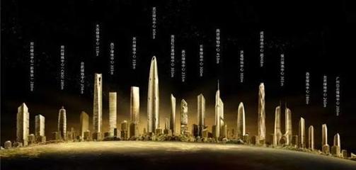 毫無懸念!“綠地 ”億元南濱拿地建“200米城市新地標(biāo)”