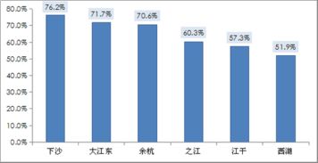 杭州發布2017年房產市場運行情況 首次購房者占六成