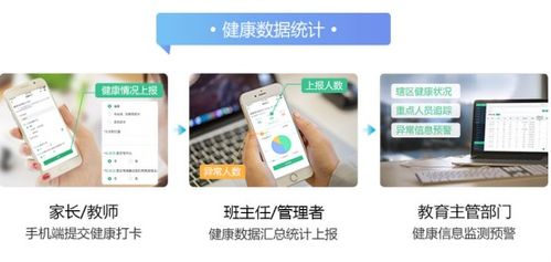 智慧校園下的中小學健康檢測思考
