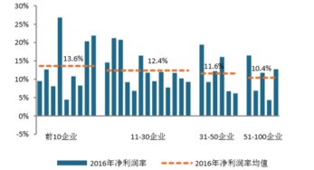 國內龍頭房企至少還有一倍成長空間