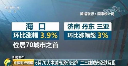 海南十二個重點產業發展穩中有進,樓市更具發展潛力