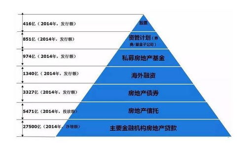 房地產金融正迎來創新發展熱潮 資管大會專題