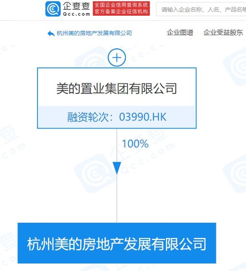 杭州美的房地產發展成立,注冊資本1千萬