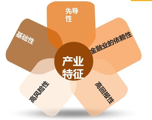 房地產產品研發講解