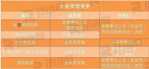 剛剛,18家鐵路局集團改制后集中掛牌 附主要領導人圖文簡歷