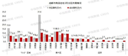 2024年1 3月川蓉房地產企業銷售業績top30