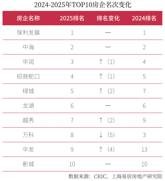 2025房地產開發企業綜合實力TOP500測評成果發布