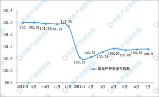 2019年1 7月份全國房地產開發經營和銷售情況 附圖表