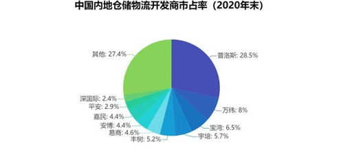 重磅發布 觀點指數 2021中國房地產行業發展白皮書