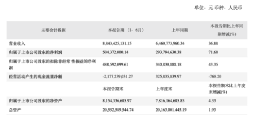 凈利大增71%!汽車巨頭,東風汽車涉足房地產了
