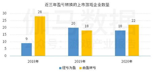 網(wǎng)游概念指數(shù)企穩(wěn) 上市游企15強(qiáng)和非上市游企10強(qiáng) 都有哪些面孔
