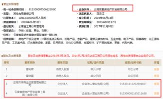 省房集團已控股京鵬地產(chǎn) 豪門金座等3項目有救了