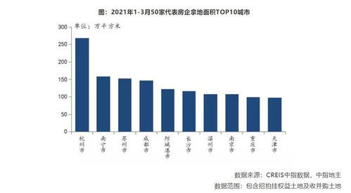 3月房地產(chǎn)統(tǒng)計(jì)月報(bào) 樓市調(diào)控政策成效初顯,樓市銷售和地產(chǎn)開發(fā)投資增速回落